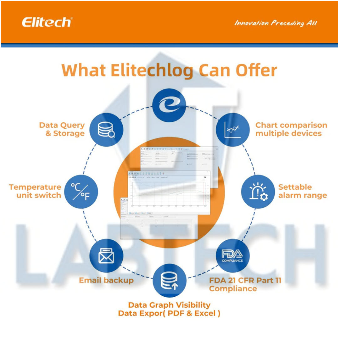 Elitech GSP6 Temperature & Humidity Datalogger